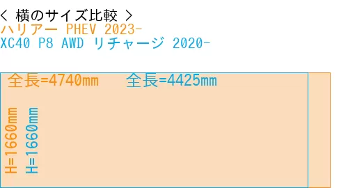 #ハリアー PHEV 2023- + XC40 P8 AWD リチャージ 2020-